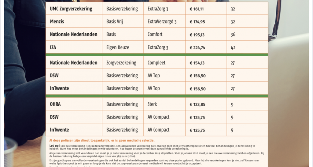 Contracten met ALLE zorgverzekeraars in 2020!